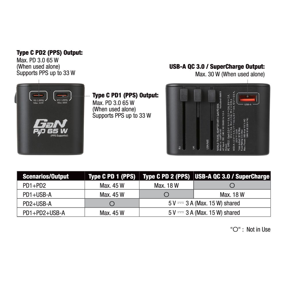 Verbatim 3 Port 65W PD 3.0 & QC 3.0 GaN Universal Travel Adaptor