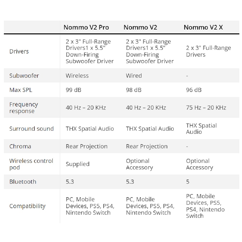 Razer Nommo V2 X Full-Range 2.0 PC Gaming Speakers