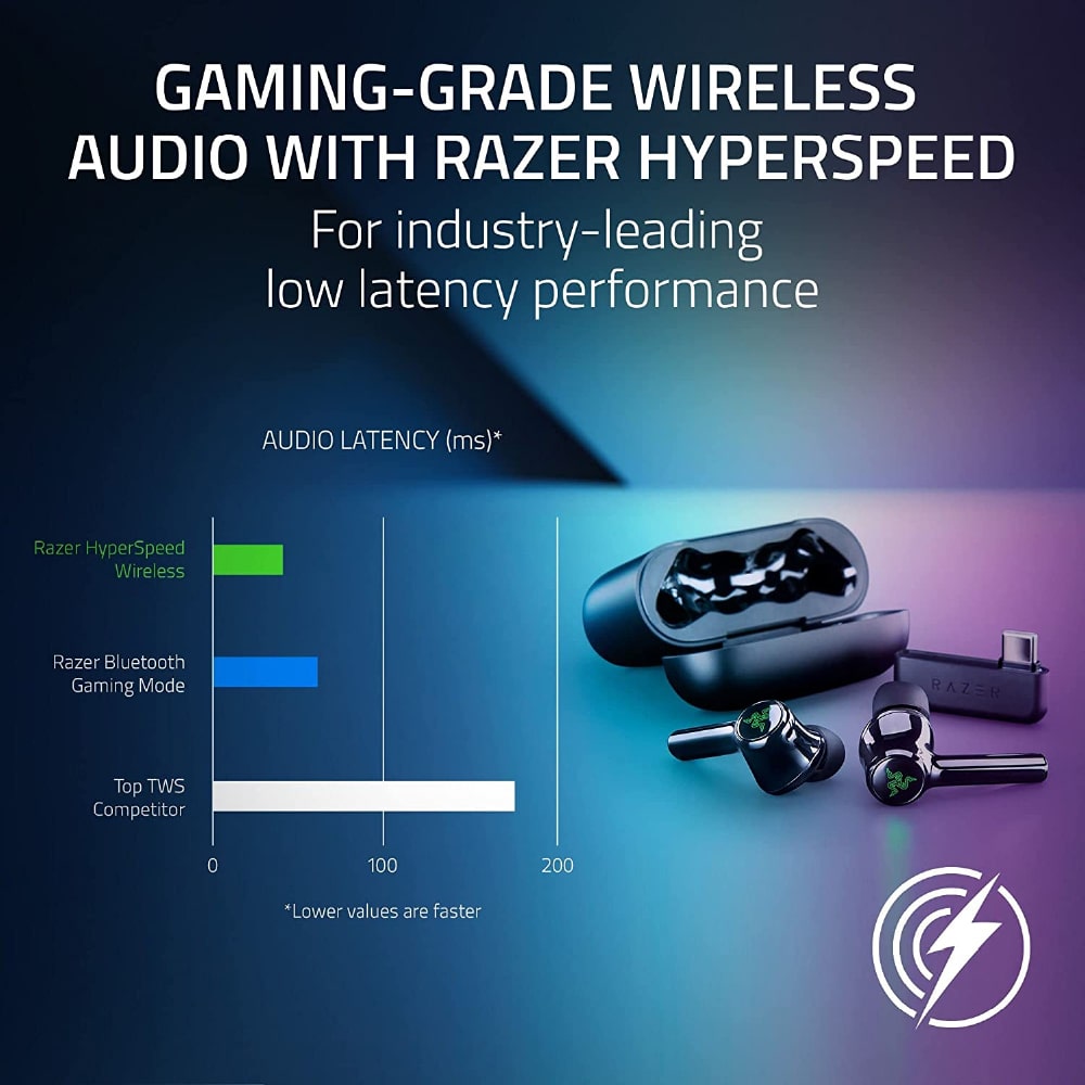 Razer Hammerhead Pro HyperSpeed TWS Wireless Gaming Earphone