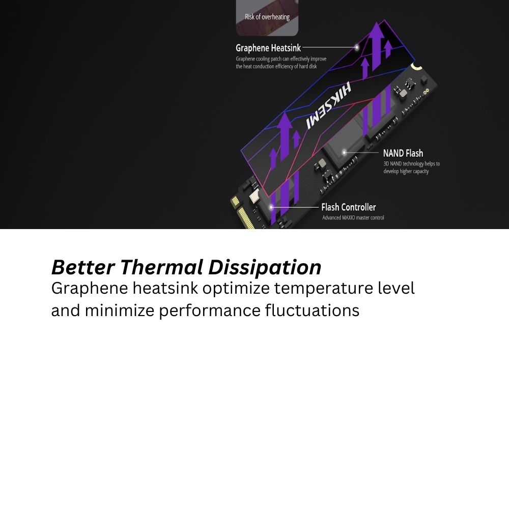 HIKSEMI FUTURE ECO M.2 2280 PCIe NVMe Gen4 SSD