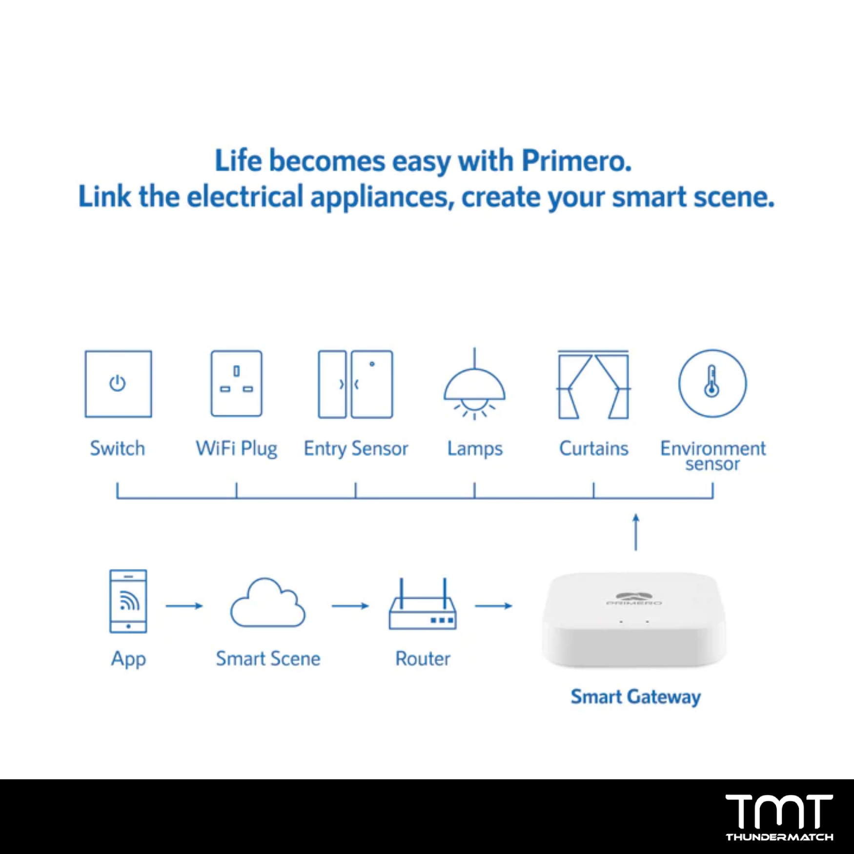 Primero P9 Smart Door Lock 3D Face ID