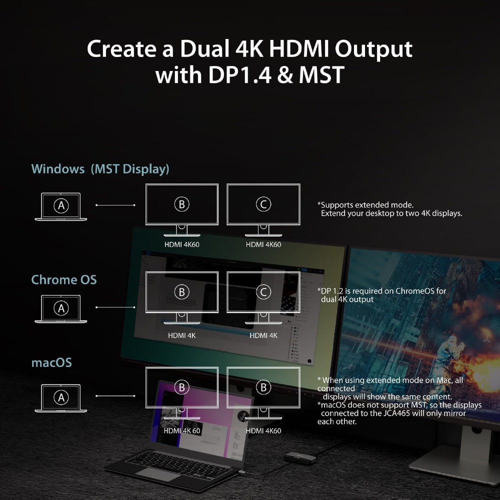 J5create 8K USB-C to Dual HDMI™ Display Adapter (JCA465)